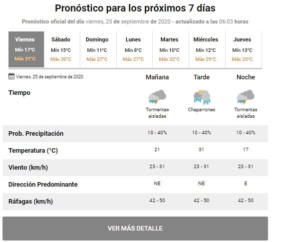 Clima en Rafaela 25/09