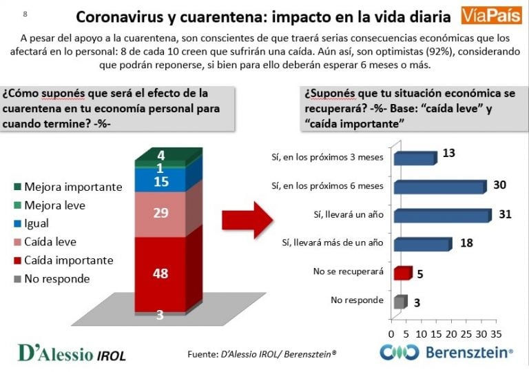 Resultado de la encuesta en El Calafate.