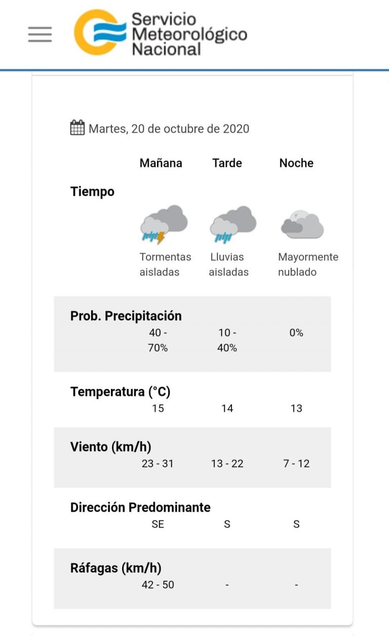 El pronóstico del tiempo para este martes 20 de octubre en Villa Carlos Paz.