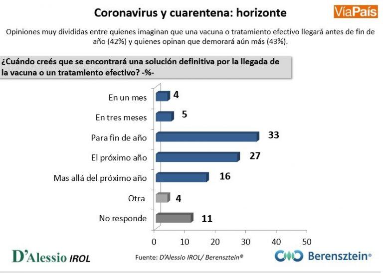 Resultado de la encuesta en El Calafate.