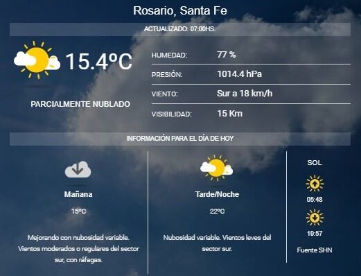 Pronóstico del SMN