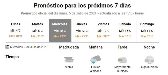 Clima Gualeguaychú - 5 de Julio. SMN