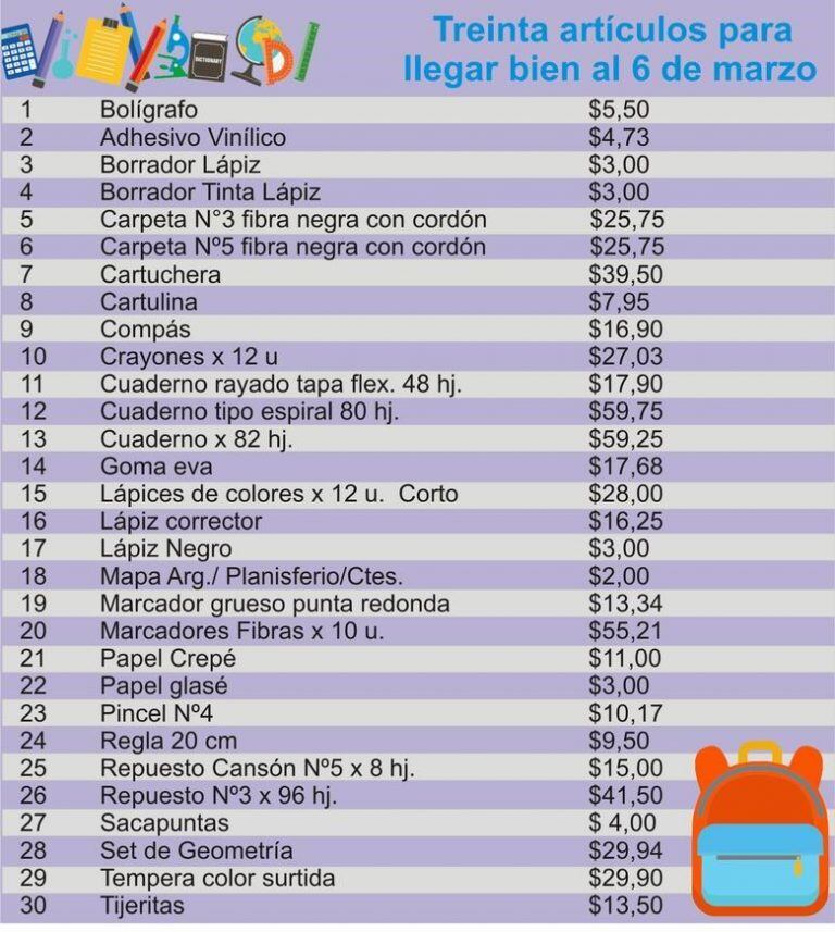 Lista de útiles escolares que posee la canasta.