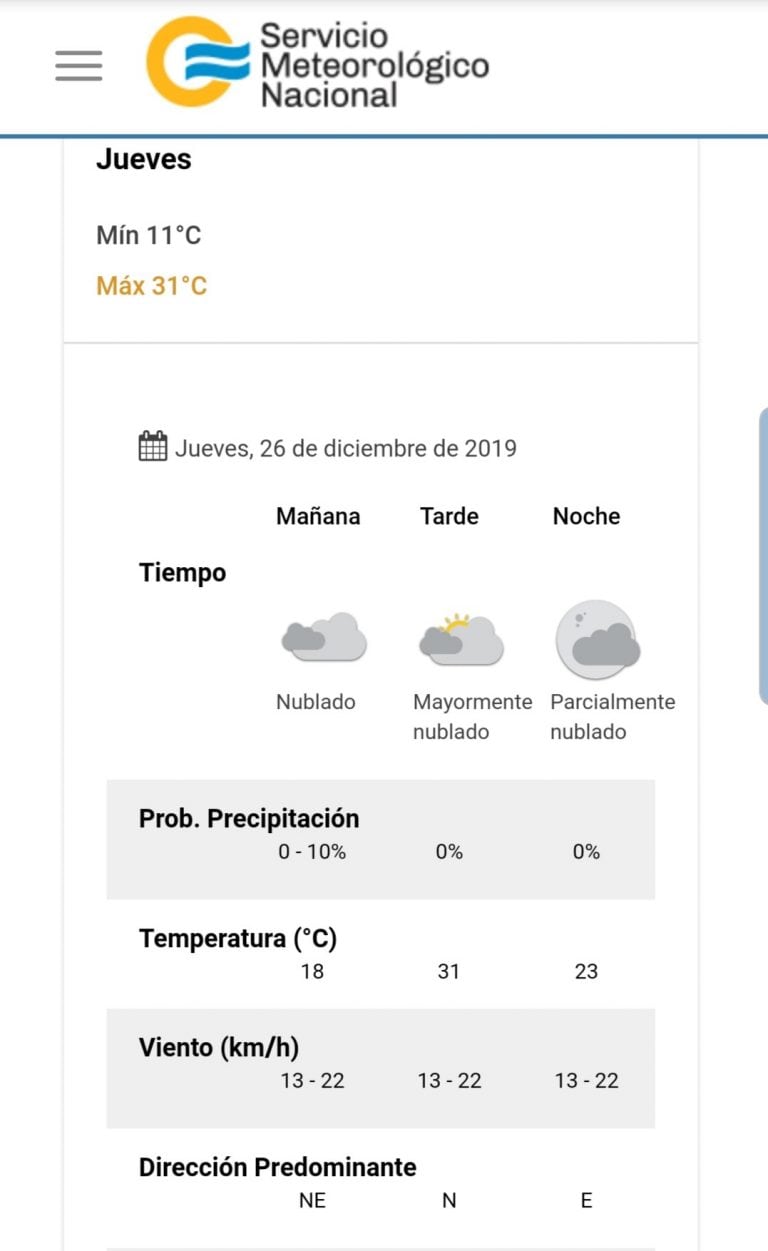 Pronóstico del tiempo para este jueves 26 de diciembre.