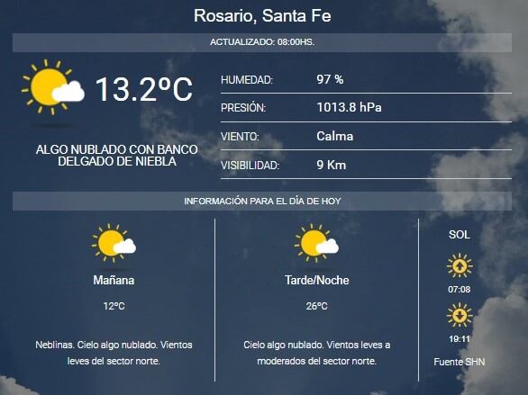 Pronóstico del SMN.