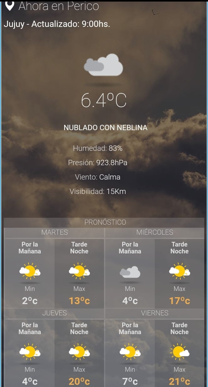 Pronóstico del clima para Perico, martes 10 de julio