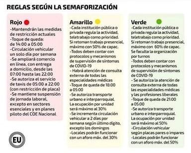 Instructivo distribuido por las autoridades ecuatorianas, referido al esquema de "semaforización" por la pandemia del Covid-19.