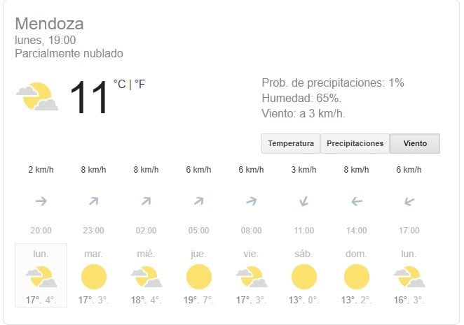 Clima Mendoza.