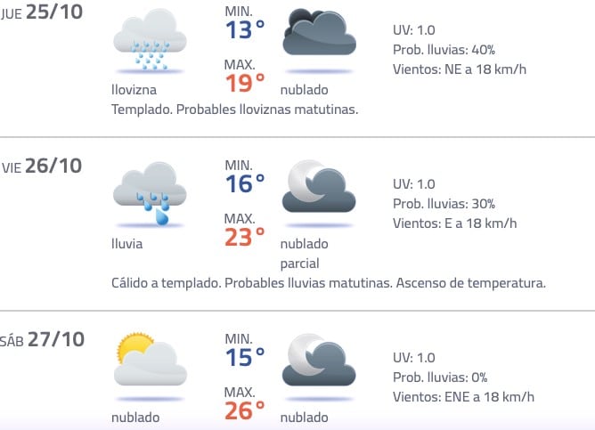 Pronóstico Carlos Paz