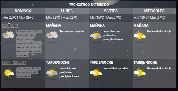 Pronóstico extendido para La Rioja