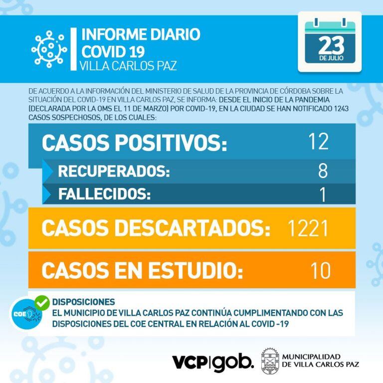 Informe "Covid-19" de Villa Carlos Paz, actualizado y difundido el jueves 23 de julio.