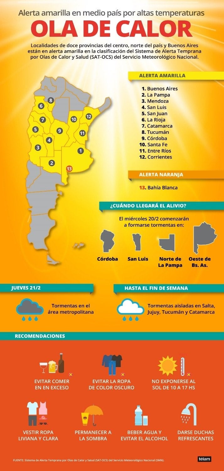 Infografía sobre el alerta amarilla (Telam).