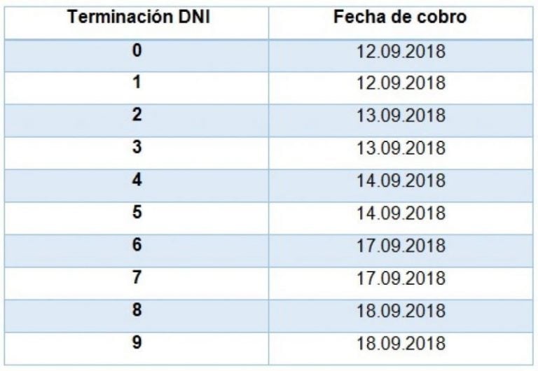 Cronograma de pagos del refuerzo extraordinario de la AUH