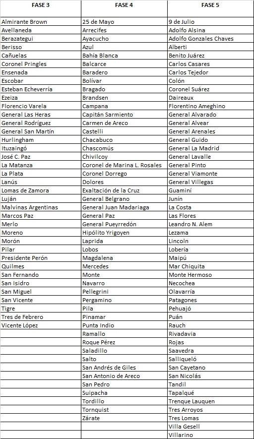 La resolución que se publicaría este lunes en el Boletín Oficial.