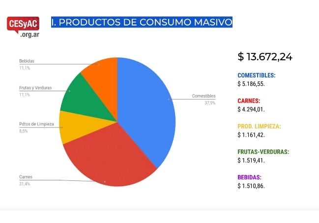 Informe del Cesyac de marzo del 2019.