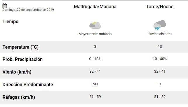 Clima en El Calafate