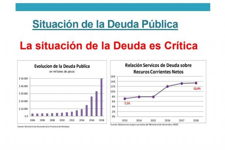 Crisis económica.