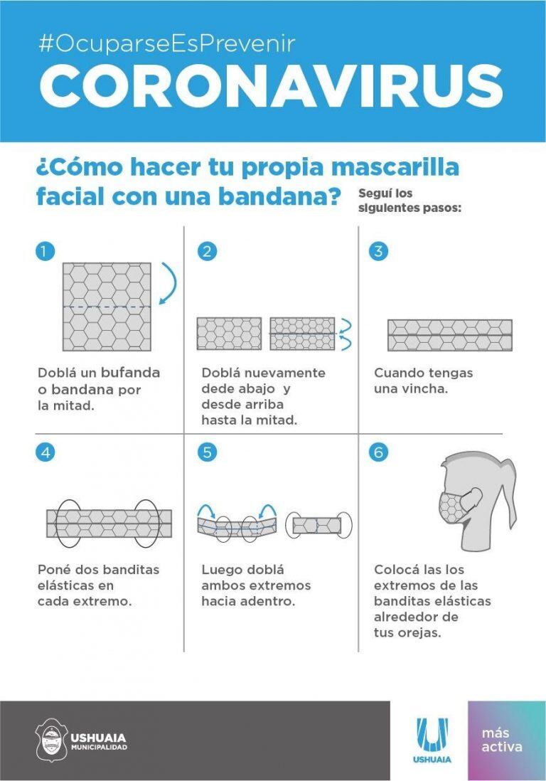 Instructivo de mascarilla faciales