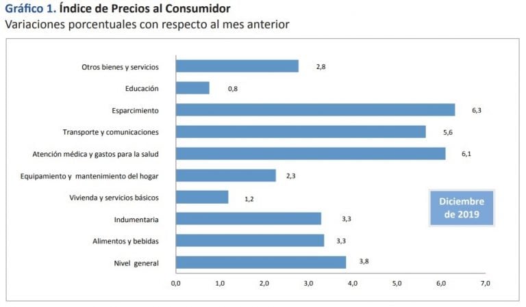 Fuente: IPEC