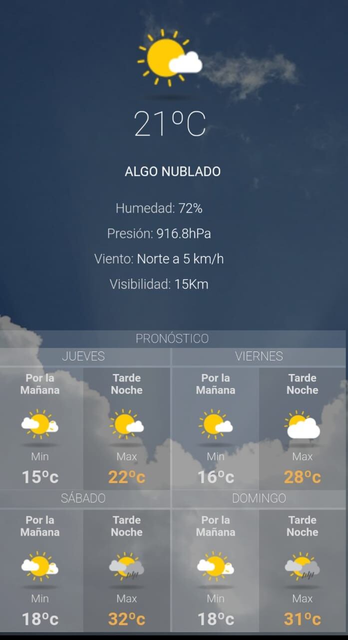 Clima para hoy en Jujuy