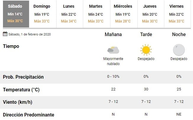 Sábado agradable que anticipa la vuelta del calor