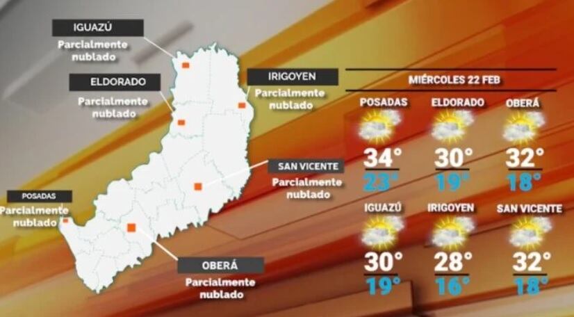 Miércoles con clima estable y caluroso en Misiones.