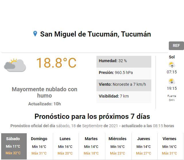 Pronóstico para Tucumán.