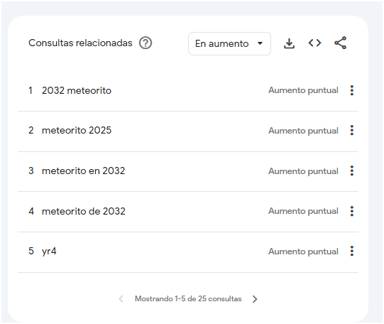 Científicos monitorean el meteorito 2032: ¿hay peligro real?