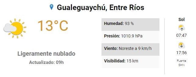 Pronóstico Gualeguaychú - 29 de mayo
Crédito: SMN