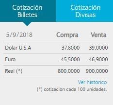 El dólar cerró a $39 para la venta en el Banco Nación.