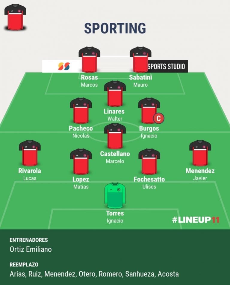 Formación Sporting