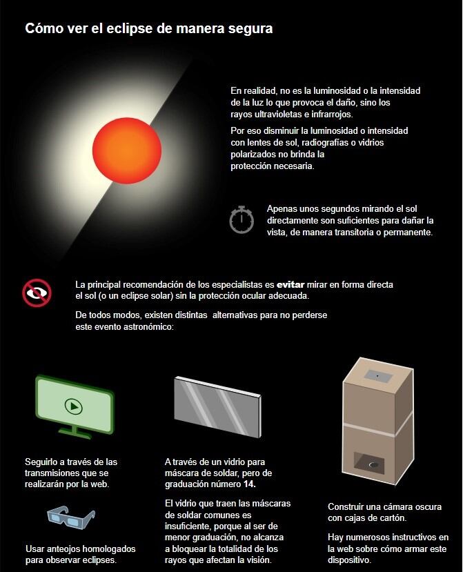 Los riesgos de mirar al sol directamente.