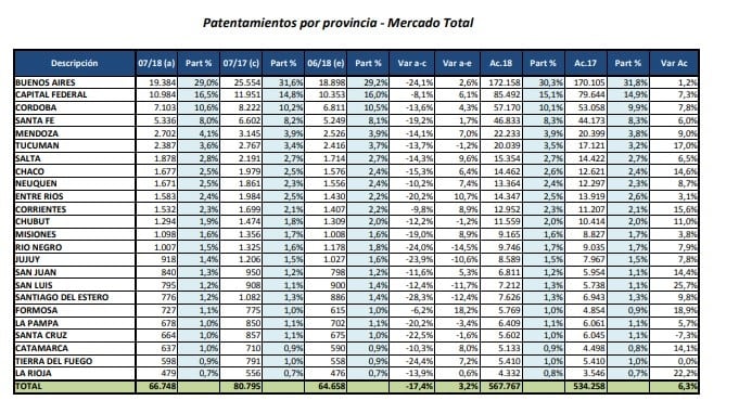 Caída en los patentamientos de vehículos (fuente: ACARA)