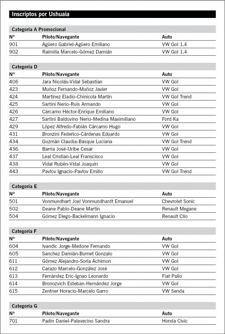 Competidores del Rally de Tierra del Fuego