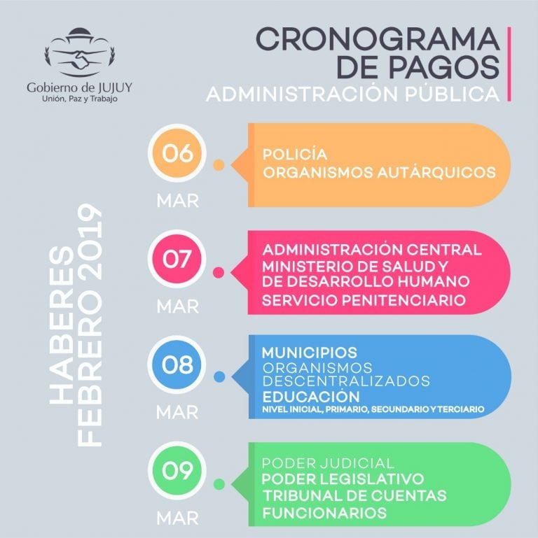 Cronograma de pagos