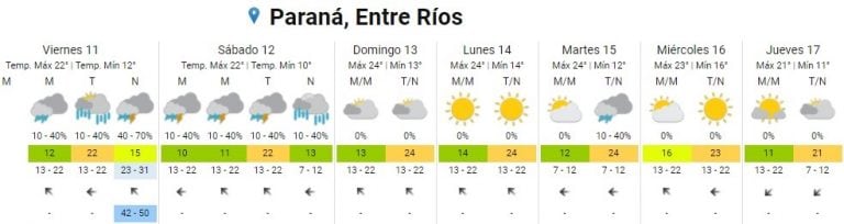 Fin de semana en Paraná