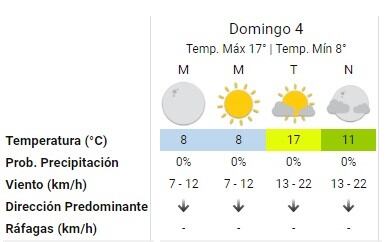 Pronóstico del Servicio Meteorológico Nacional.(captura)