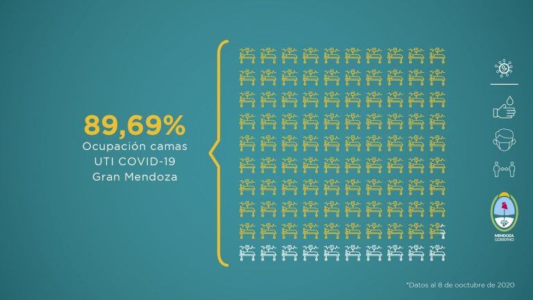 Informe sanitario del Covid 19 del 1 al 8 de octubre de 2020. Gobierno de Mendoza