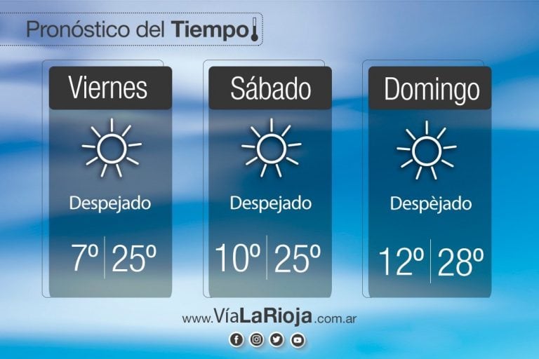 Clima en La Rioja: pronóstico del tiempo para este fin de semana