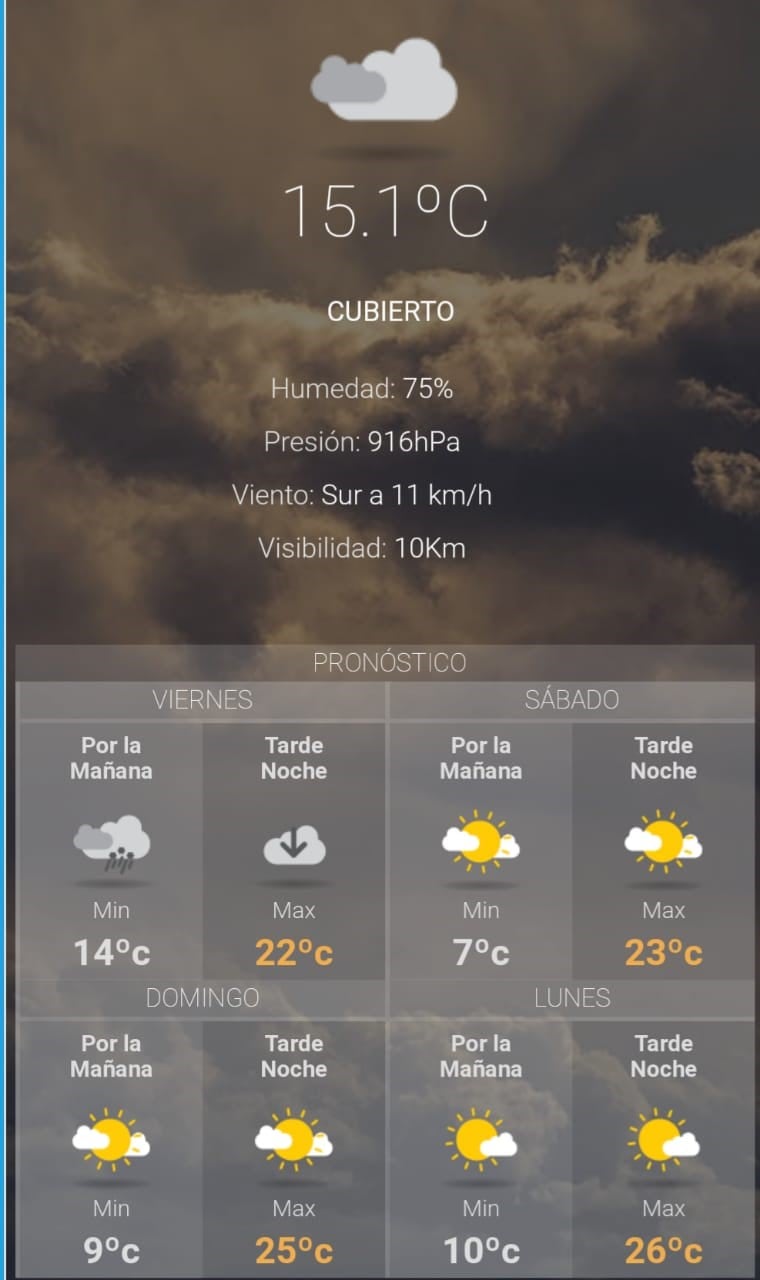 El clima en Jujuy para hoy