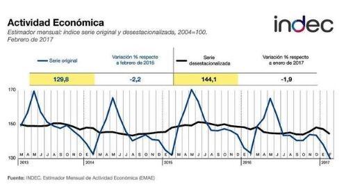 Actividad INDC