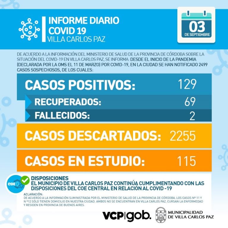 Último informe epidemiológico emitido este jueves 3 de septiembre por la Municipalidad de Villa Carlos Paz.