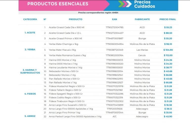 Lista de Precios Esenciales