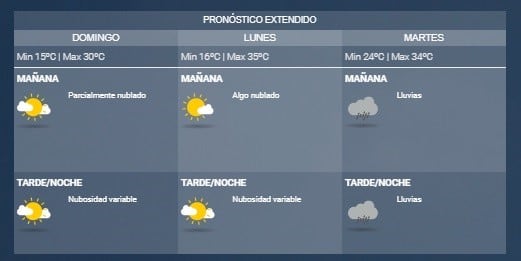 Pronóstico del SMN.