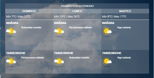 Pronóstico