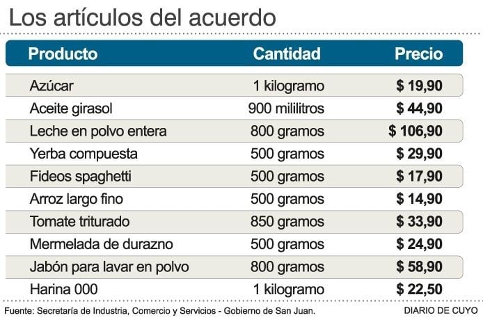 Los artículos del acuerdo.