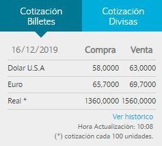 Cotización Banco Nación.