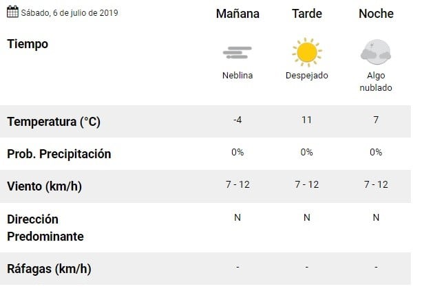 Pronóstico del SMN. (captura)