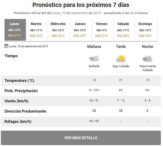 Esto es lo que anticipa para Rafaela el Servicio Meteorológico Nacional para este 16 de septiembre 2019 (smn.gob.ar)