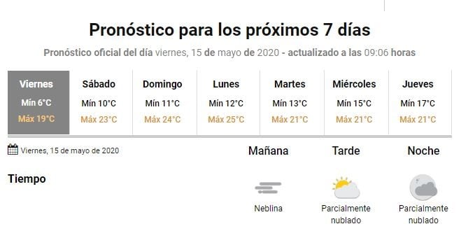 Clima Gualeguaychúrédito: SMN
C